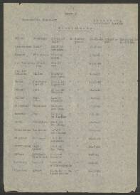 Arend Jan van :Leeuwen