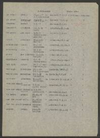 Antonius van der Graaf