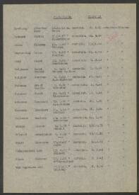 Evert Martin Huisman