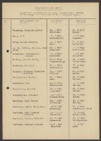 Adriaan Johan van der Velden