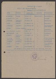 ?ylern Frederik Faber