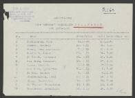 Henricus - Maria Geest