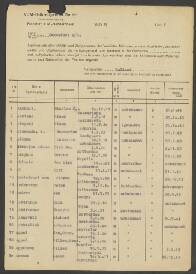 Bernardus v. Abswoude