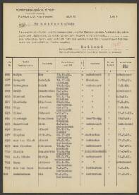 Harm. Corn. Sissingh