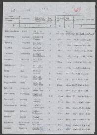 Martinus Simon v.d. Helm