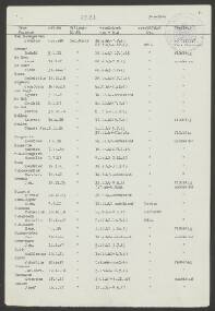 Cornelie v.d. Boomgaard