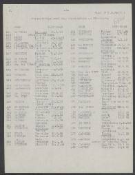 Cornelis Dirk de Gooyer