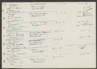 Antonie Hendrik den Boef