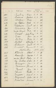 Willem Johann Wallert