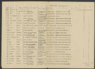 Cornelis Ragoor Brijer