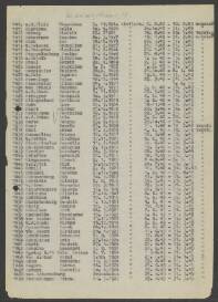 Petrus Spring in 't Veld