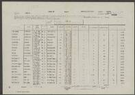 Anthonius van der Mast