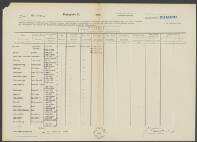 Mijndert Albertus Exalto