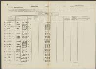 Paul?s Adrian Breddels