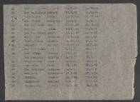 Gerardis van Streijp