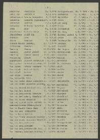 Gerardus Lambertus Sch?uten