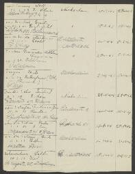 Martinus van de Sande