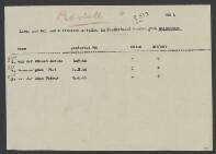 Adrian van der Velden