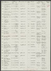 Cornelis Johannes Lissenberg