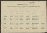 Johanna Geelhoed - Janle