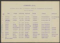 Johanna Geelhoed-Janle