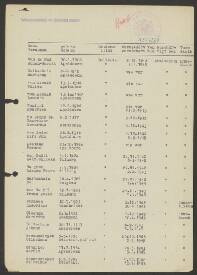 Wilhelmus Groenesteyer