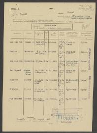 Dirka J. van der Net