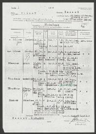 Albert Jochem Blaauboer