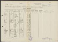 Gerardus op. 't  Hoog