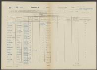 Elveuard van Assendelft