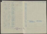 ?beeruard van Assendelft