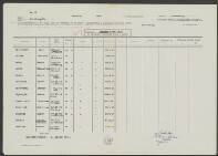 Wilhelmus v.d. Sande