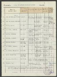 Martinus van der Bend