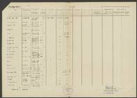 Anna Maria Wilhelmine Schetters