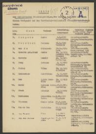 Gerritje Sophie van der Scheur