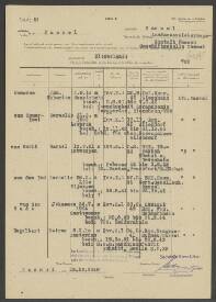 Cornelis van Emmerloot