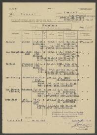 Ant. Henricus Gerritsen