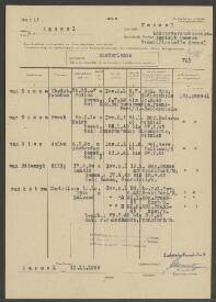 Christ. Jakobus van Essen