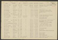 Cornelius v.d. Linde