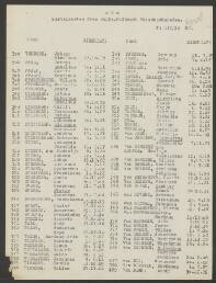 Adrianus van Diessen