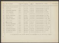 Petrus Nikolaus Leeuwen