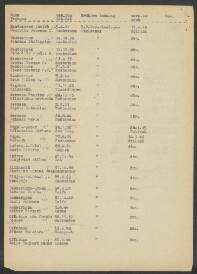 Hendrika Johanna C. Bestebroer-Surink