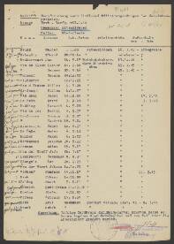 Johann von der Harst