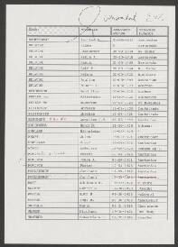 Arnoldus G.H. van de Klundert