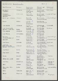 Maria v.d. Linden-Specht