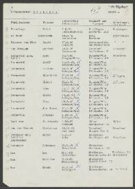 Anna Groneveld-Schall