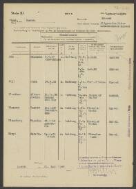 Albert Jochem Blaaboer