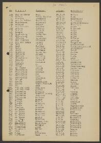 Gerhardus Rygersberg