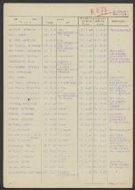 Hendrikus  van Praat