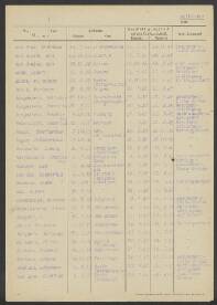 Hendrikes Raaymakers